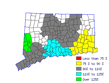 Wages in other areas