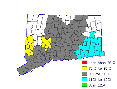 Wages in other areas