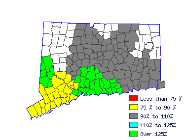 Wages in other areas