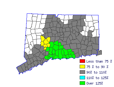 Wages in other areas