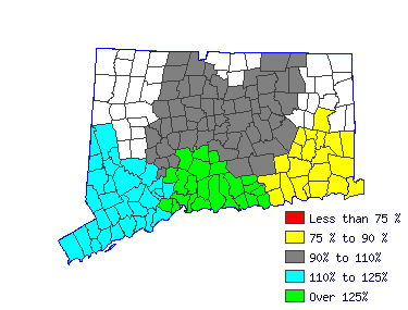 Wages in other areas