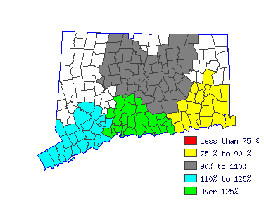 Wages in other areas