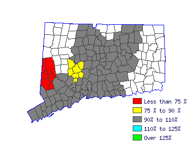 Wages in other areas