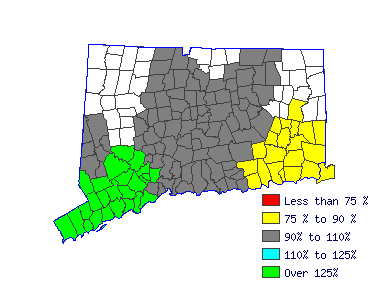 Wages in other areas