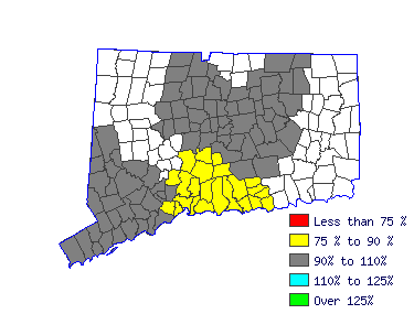 Wages in other areas