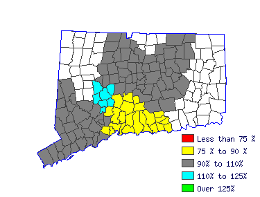 Wages in other areas