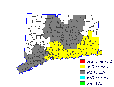 Wages in other areas