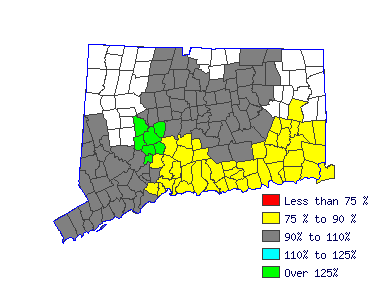 Wages in other areas