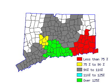 Wages in other areas