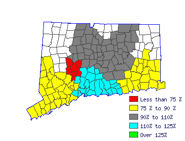 Wages in other areas