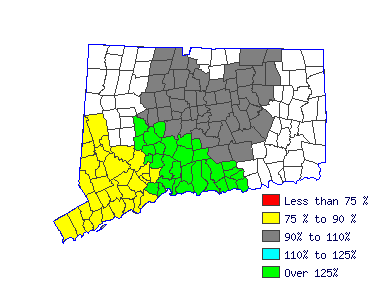 Wages in other areas