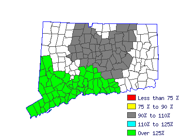 Wages in other areas