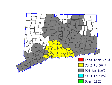 Wages in other areas