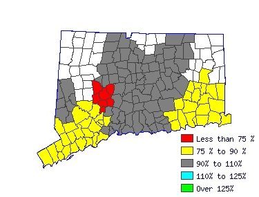 Wages in other areas