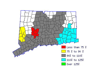 Wages in other areas