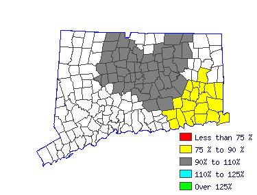 Wages in other areas