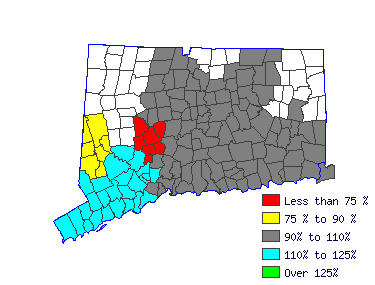 Wages in other areas