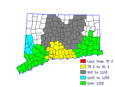 Wages in other areas