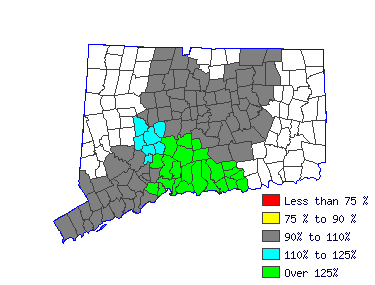 Wages in other areas