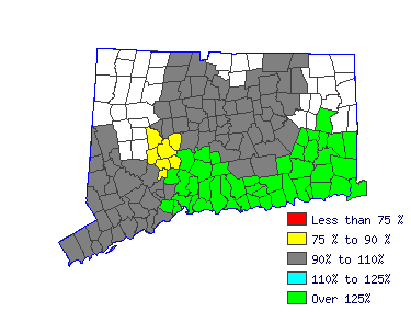 Wages in other areas