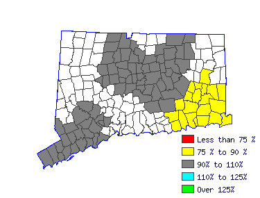 Wages in other areas