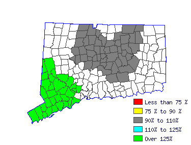 Wages in other areas