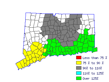 Wages in other areas