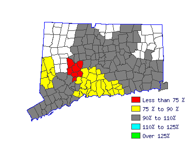 Wages in other areas