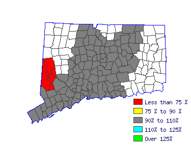 Wages in other areas