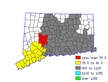 Wages in other areas