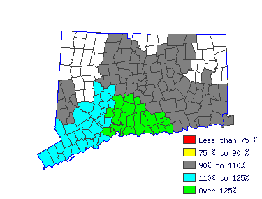 Wages in other areas