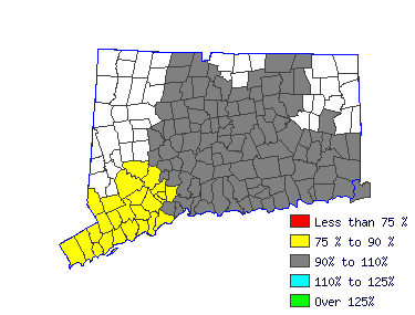 Wages in other areas