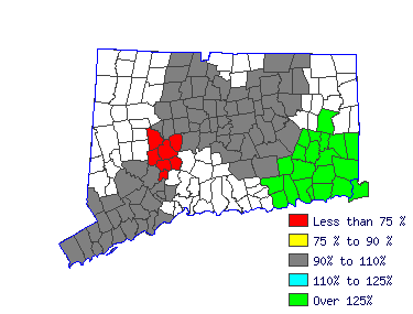 Wages in other areas