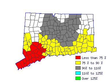 Wages in other areas