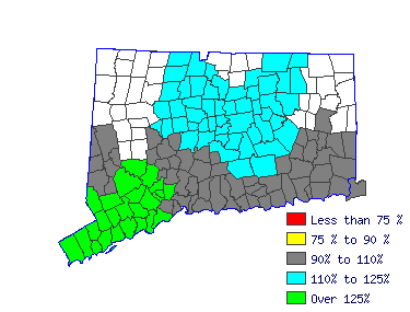 Wages in other areas