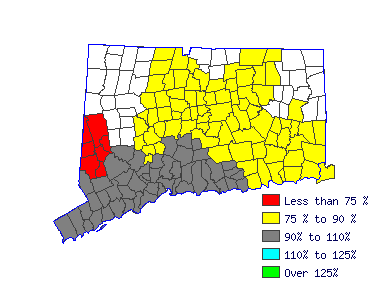 Wages in other areas