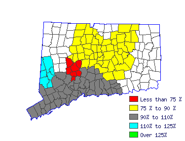 Wages in other areas