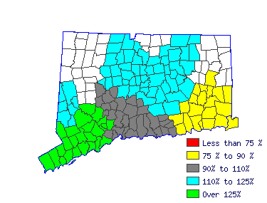 Wages in other areas