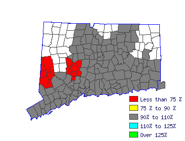 Wages in other areas