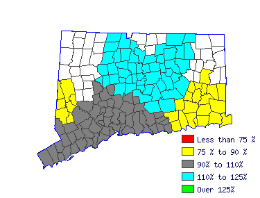 Wages in other areas