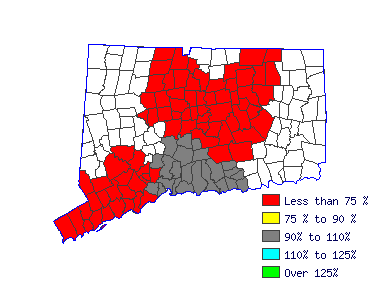 Wages in other areas