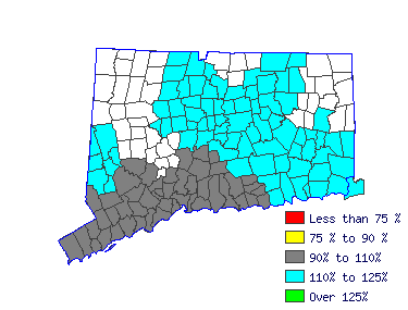 Wages in other areas