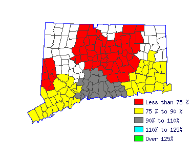 Wages in other areas