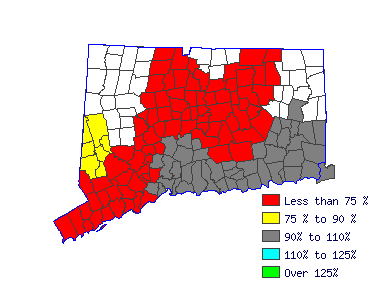 Wages in other areas