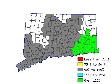 Wages in other areas