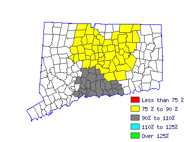 Wages in other areas