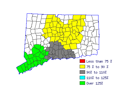 Wages in other areas