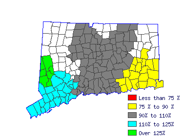 Wages in other areas