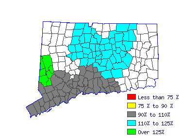 Wages in other areas