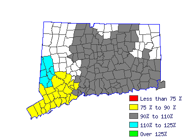 Wages in other areas